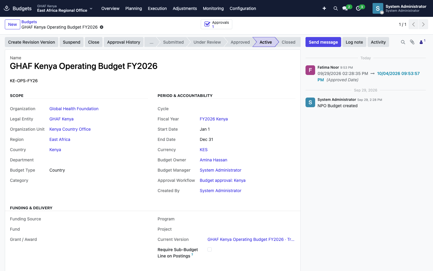 The Kenya operating budget: scope, period, owner, approval workflow and current version