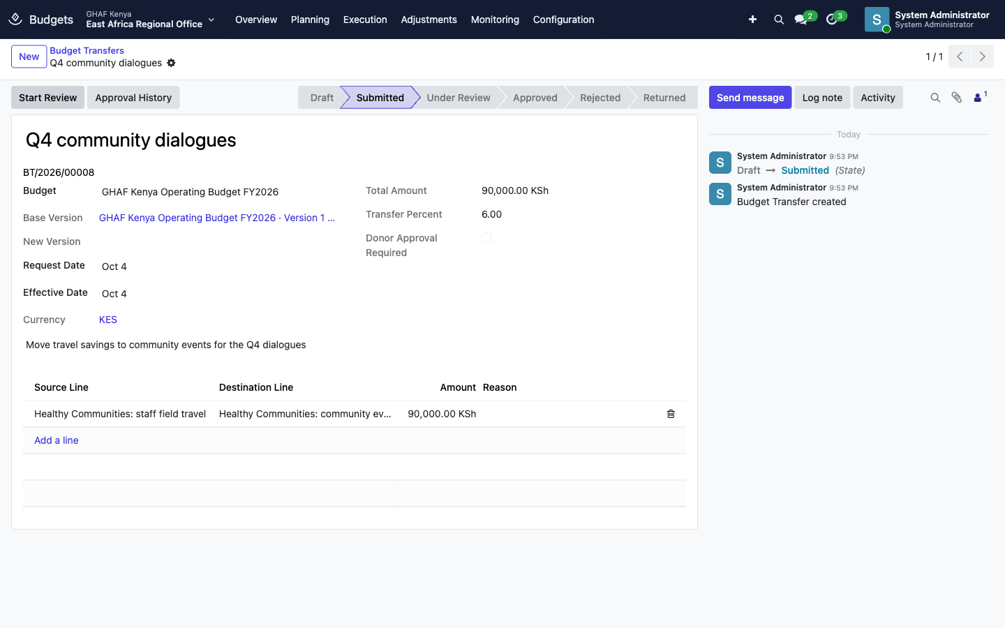 A submitted transfer: 90,000 KES, 6%, no donor approval required