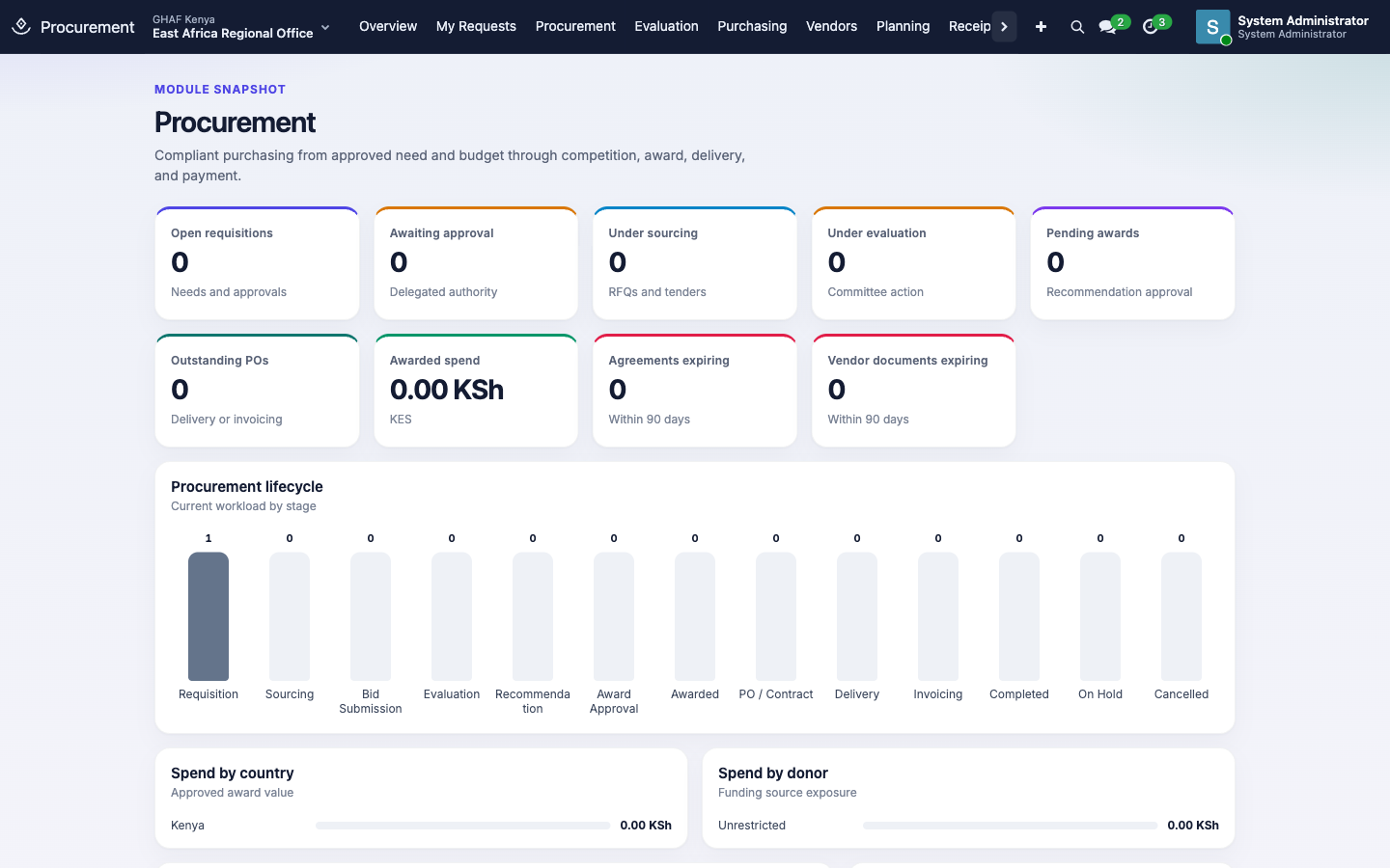 Procurement overview: requisitions, approvals, sourcing, evaluation, awards, orders, spend and expiring vendor documents