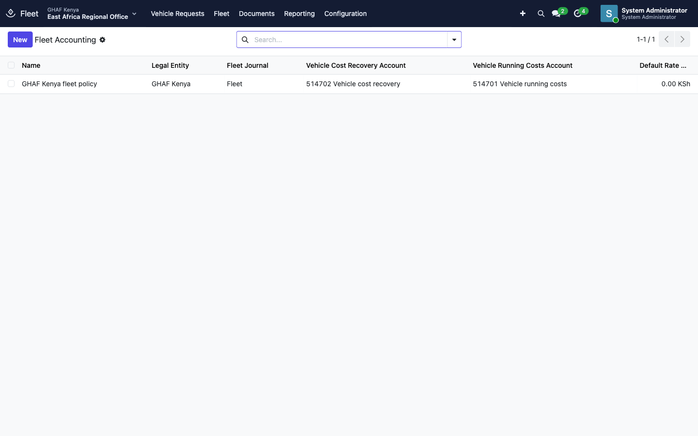 Fleet accounting for GHAF Kenya