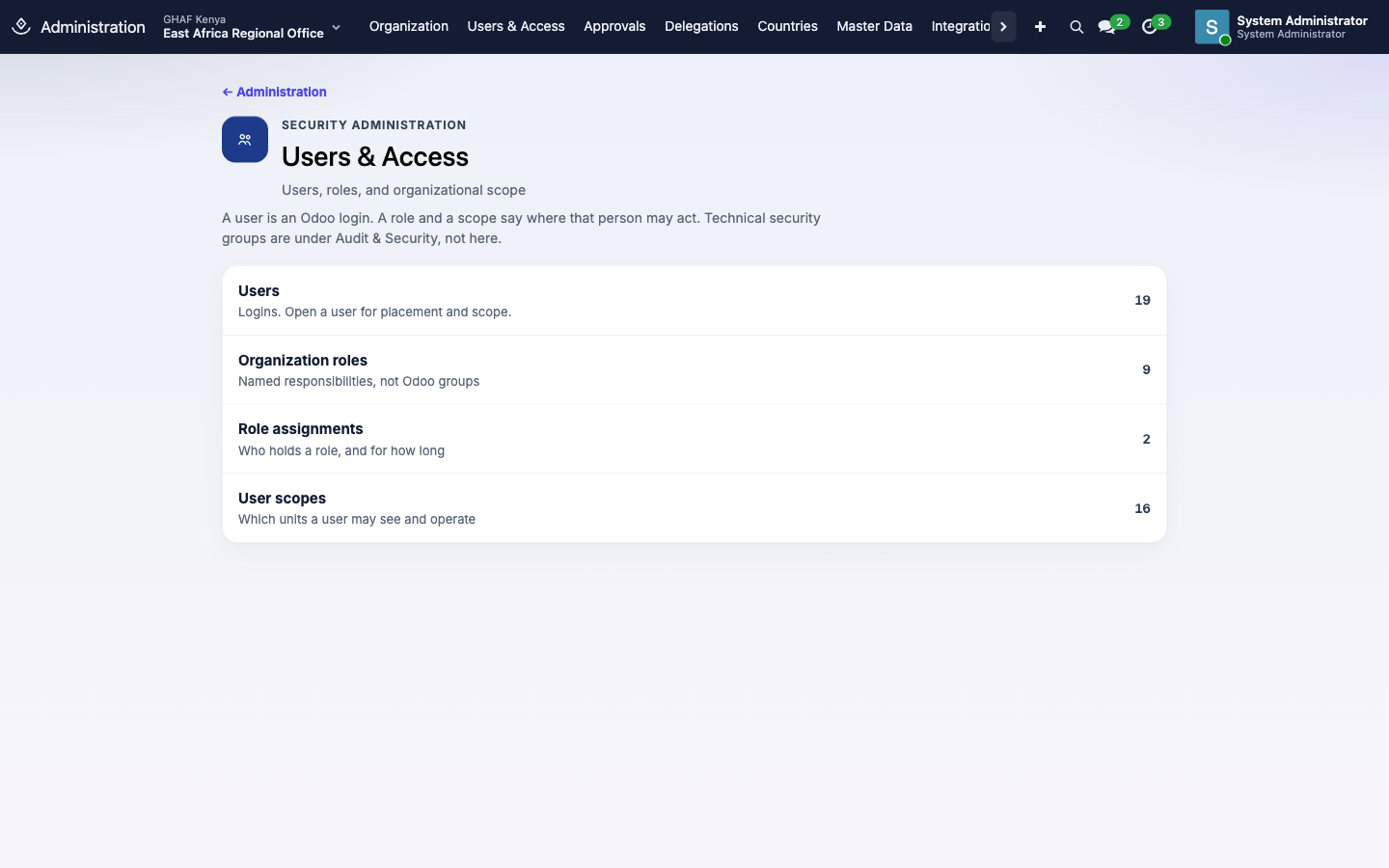 Users & Access: users, organisation roles, role assignments and user scopes