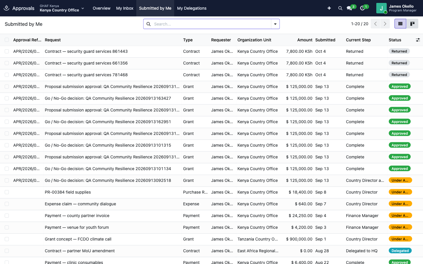 Submitted by Me, showing each request with its current step and status