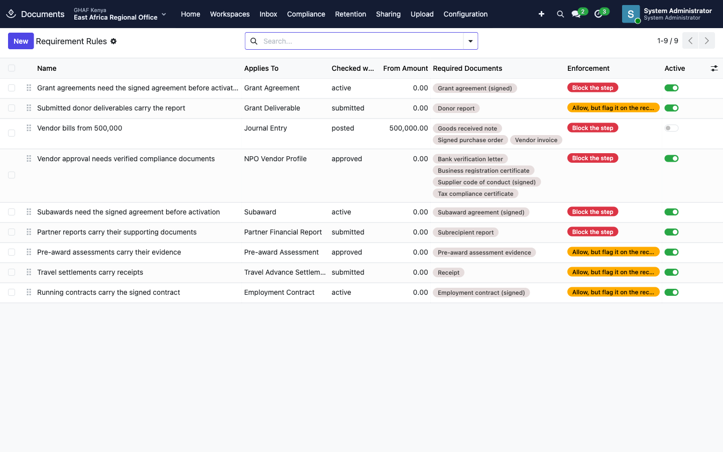 Requirement Rules: which record, at which step, which documents, and whether to block or flag