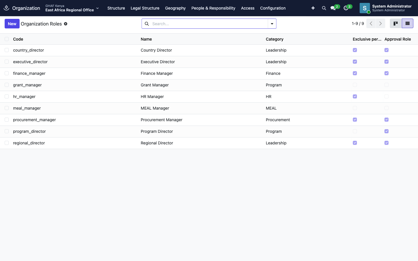 Organization Roles: code, name, category, whether exclusive per unit and whether used for approvals