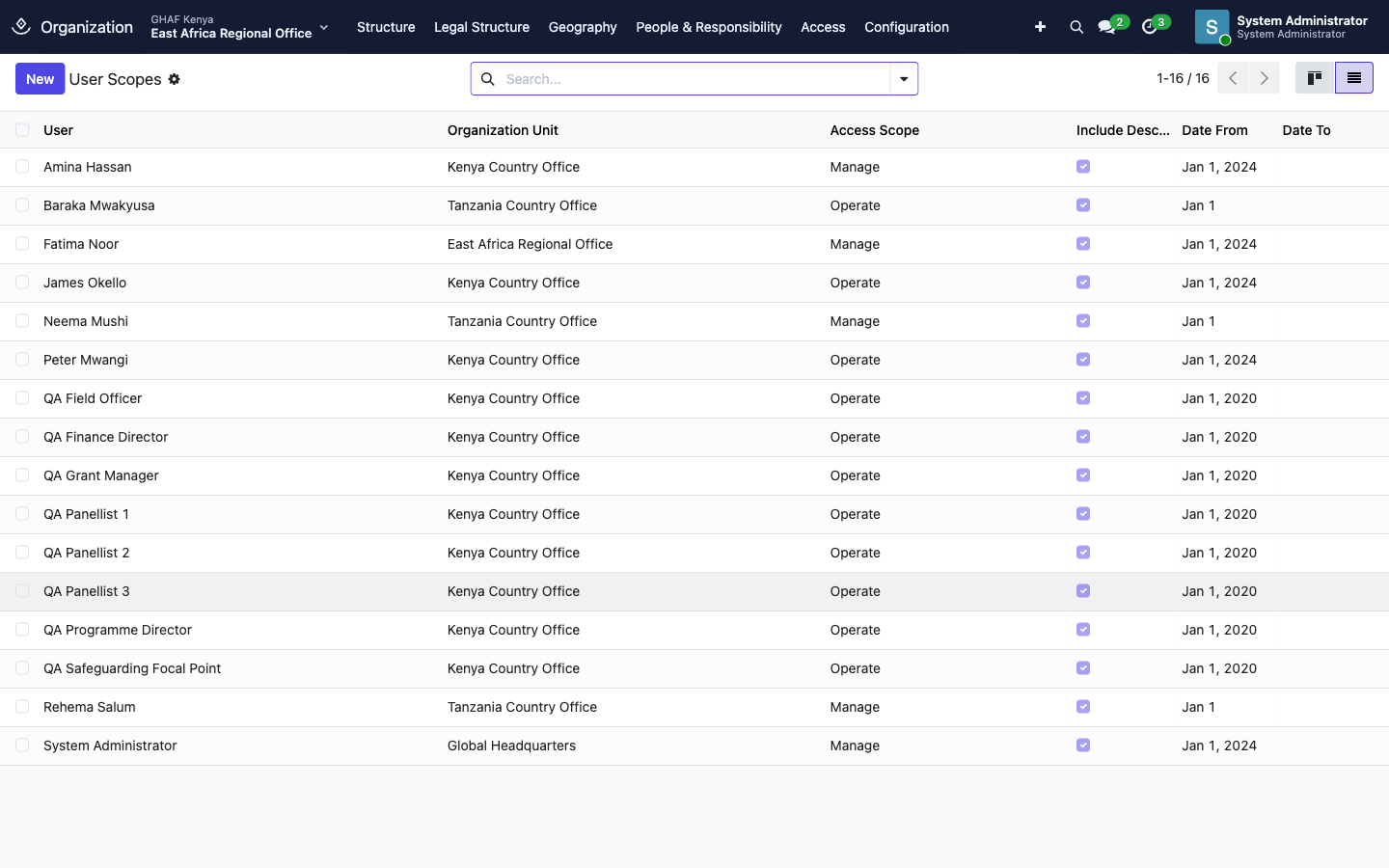User Scopes: each user, their unit, access scope and dates