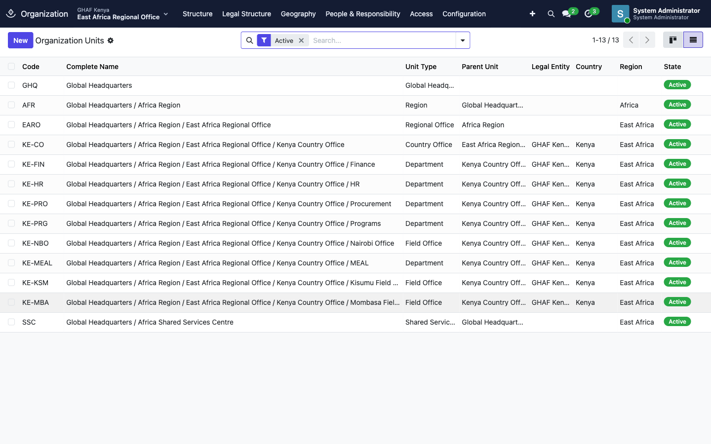 Organization Units in list view: code, full path, type, parent, legal entity, country, region and state