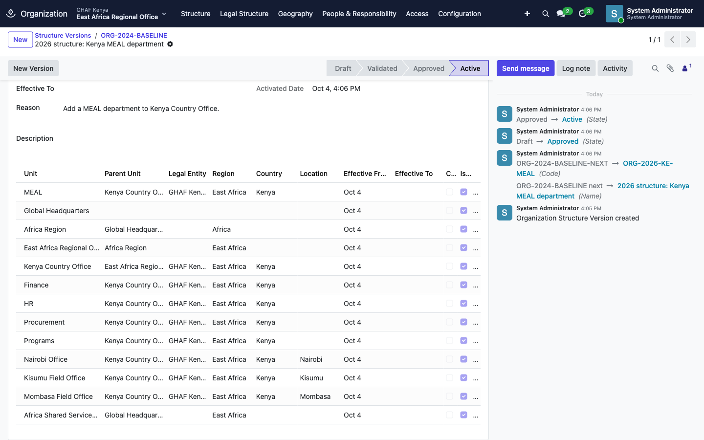The new structure version Active