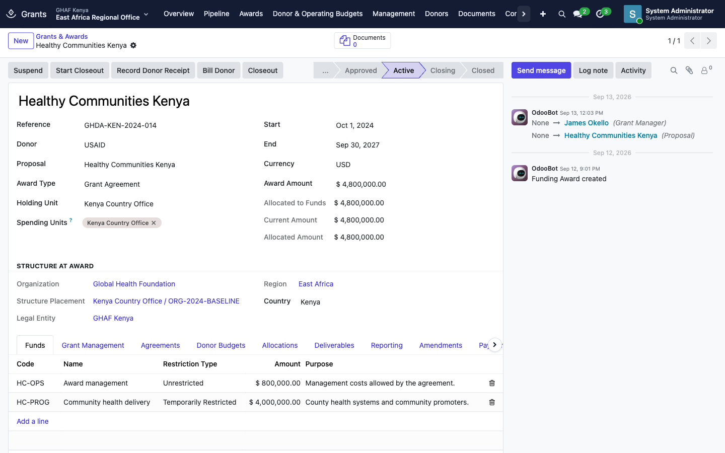 Healthy Communities Kenya: an active USD 4.8M USAID award with its funds