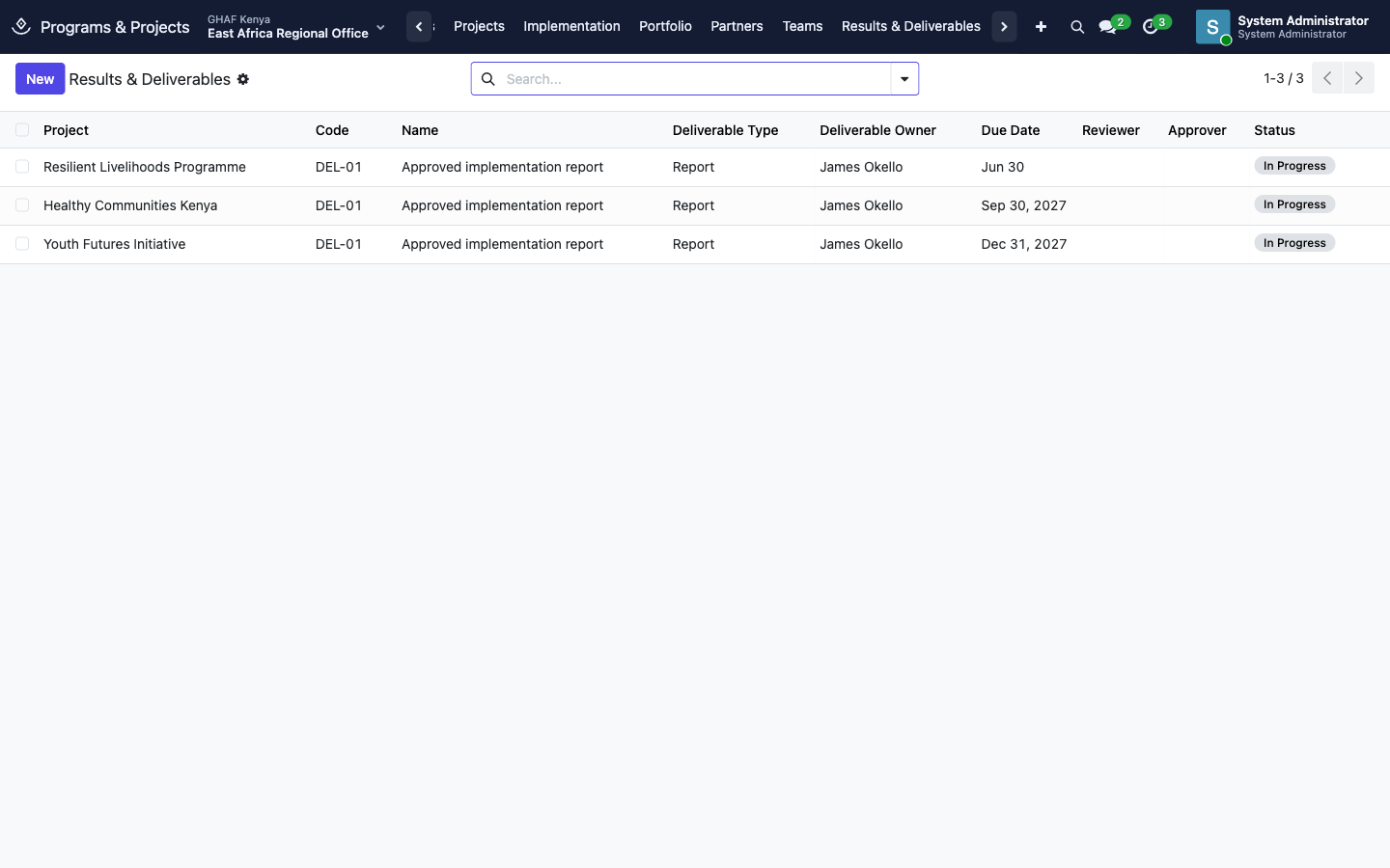 Results & Deliverables